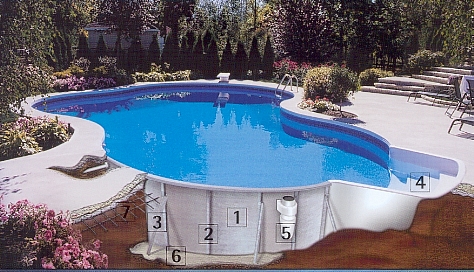 piscine en kit creusee